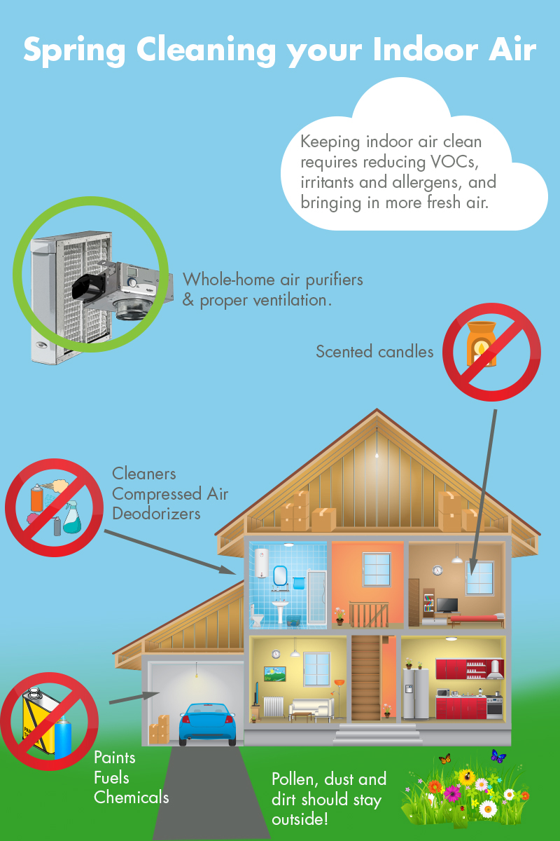 Spring Cleaning For You Indoor Air With Aprilaire Spring Cleaning