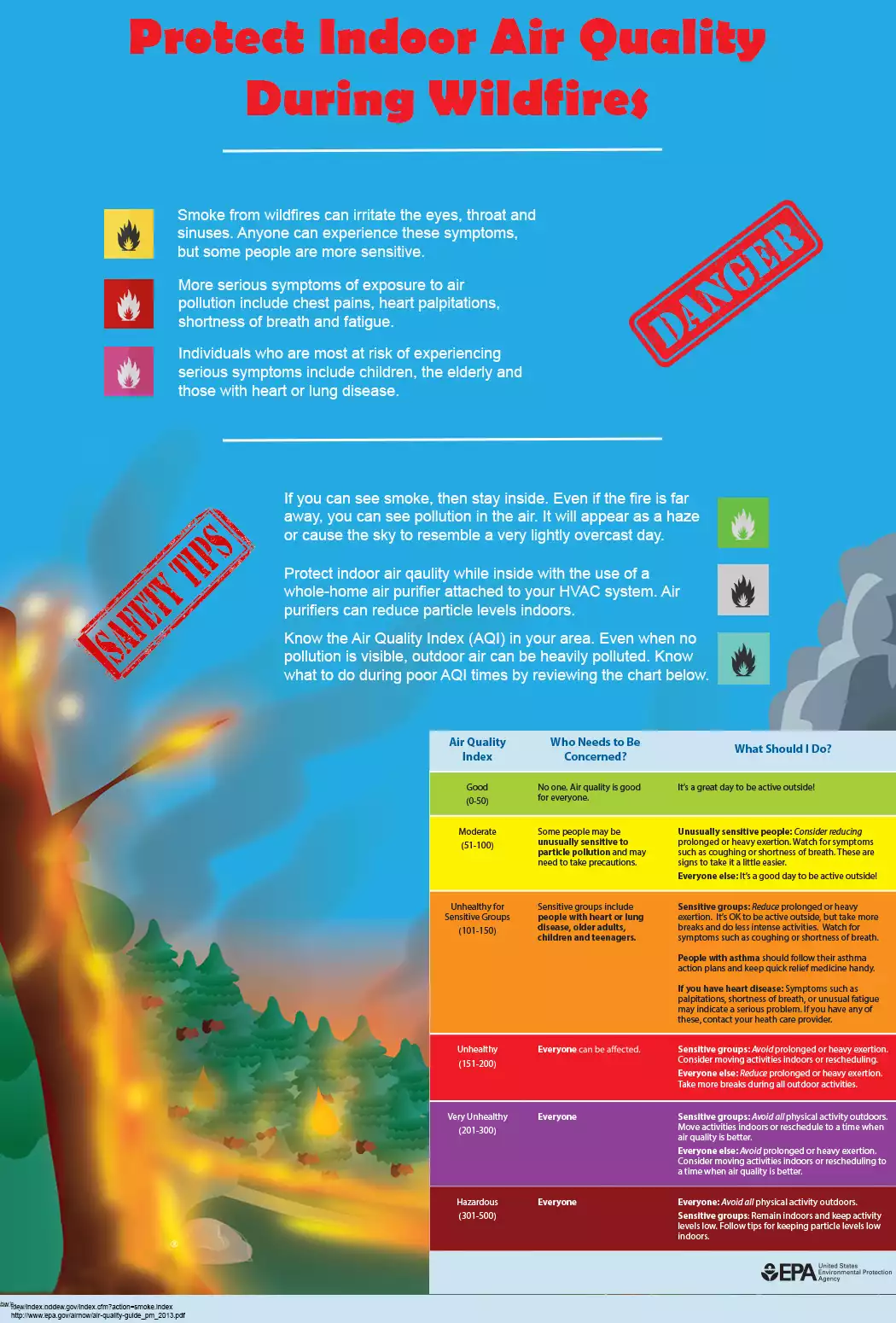 air quality during wildfires