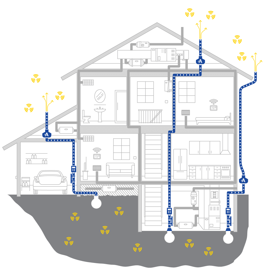 house