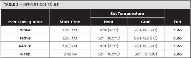 Aprilaire 600 only works on TEST mode -  Community Forums