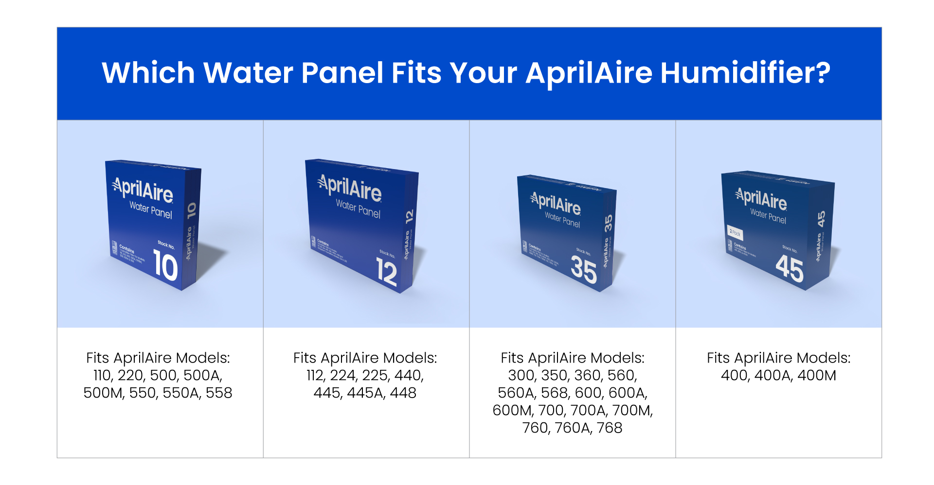 AprilAire Water Panels - Chart