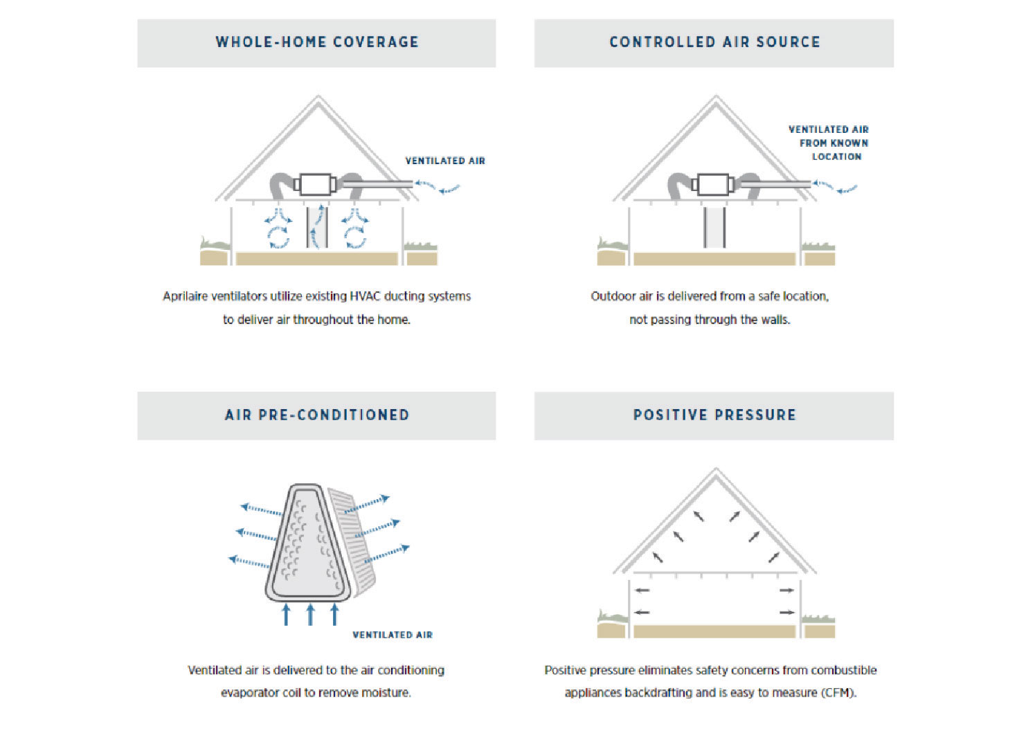 Benefits of Whole-House Fresh Air Ventilation System 