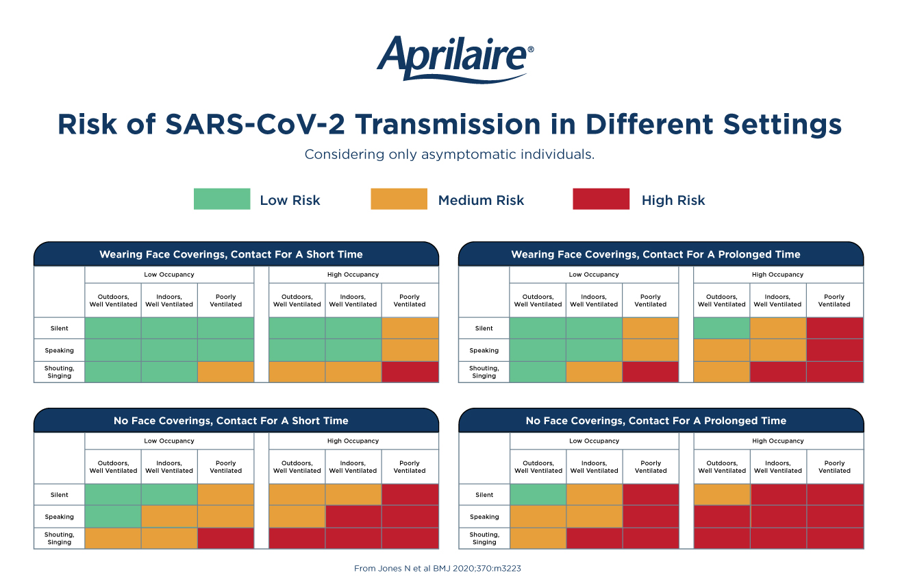 Covid-19 Transmission Chart