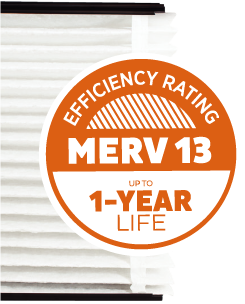 efficiency rating orange2