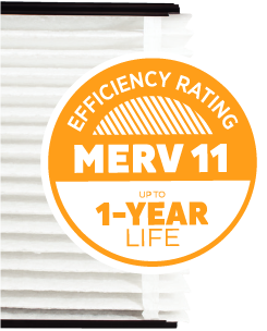 efficiency rating orange