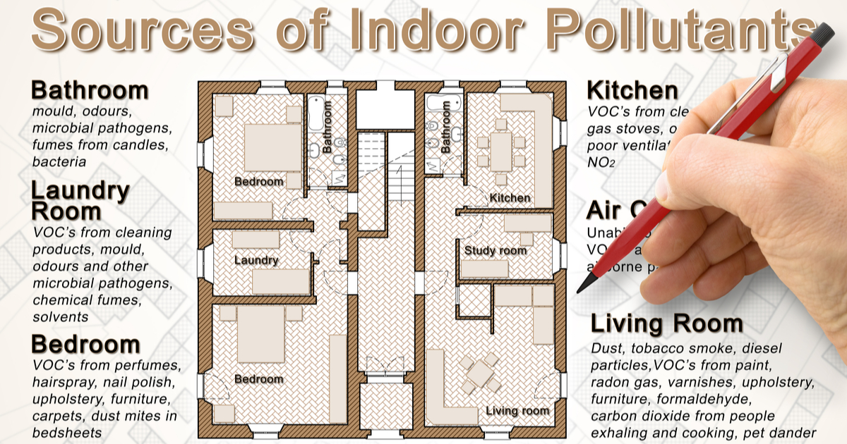 good indoor air quality