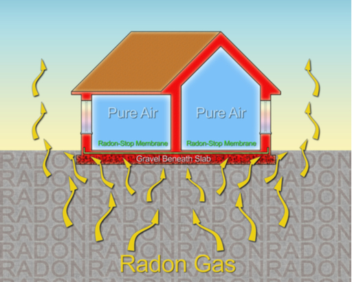 radon myths