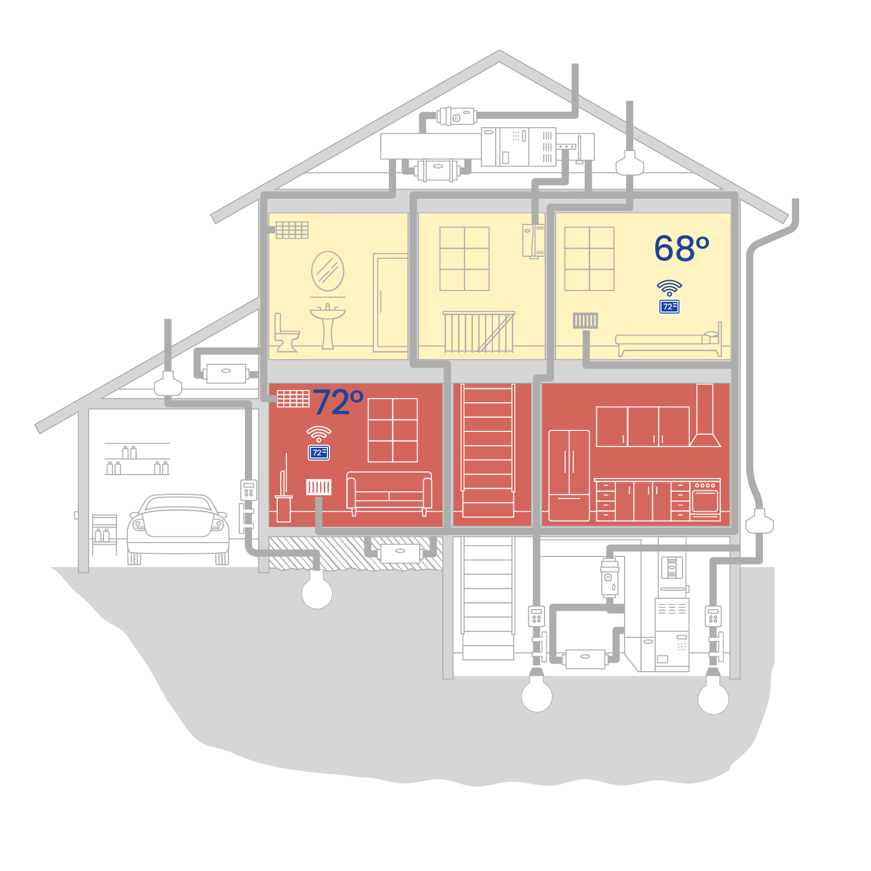 AprilAire Zone Control House