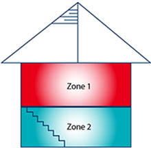 zone-panel-image-whole home-product