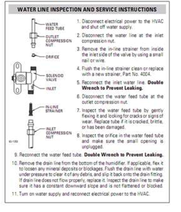 Aprilaire Humidifier Sizing Chart