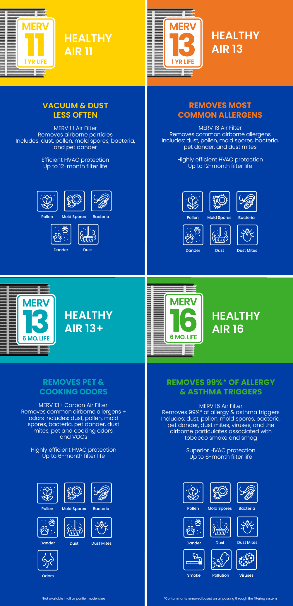 AprilAire Air Filter Comparison Chart
