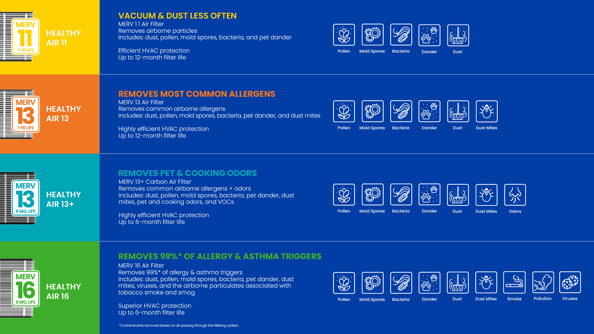 AprilAire Air Filter Comparison Chart