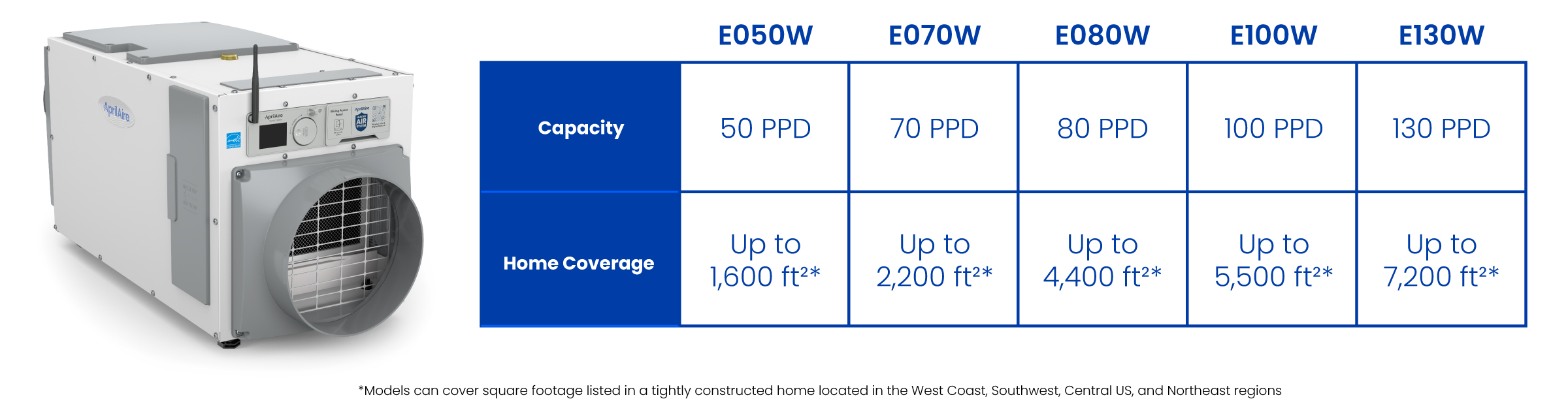 Wi-Fi Dehumidifier Chart
