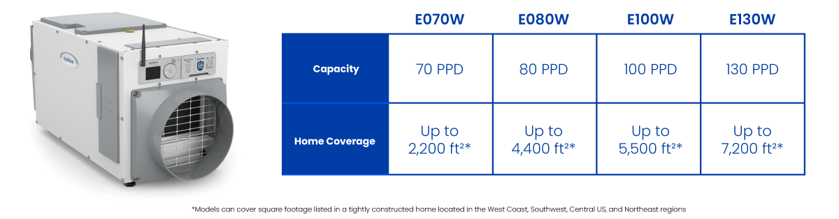 Wi-Fi Dehumidifier Chart
